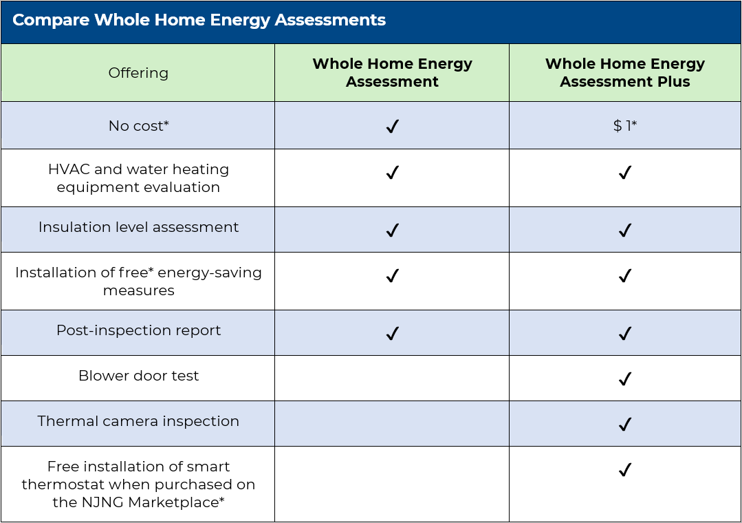 Compare QHEC Solutions Table