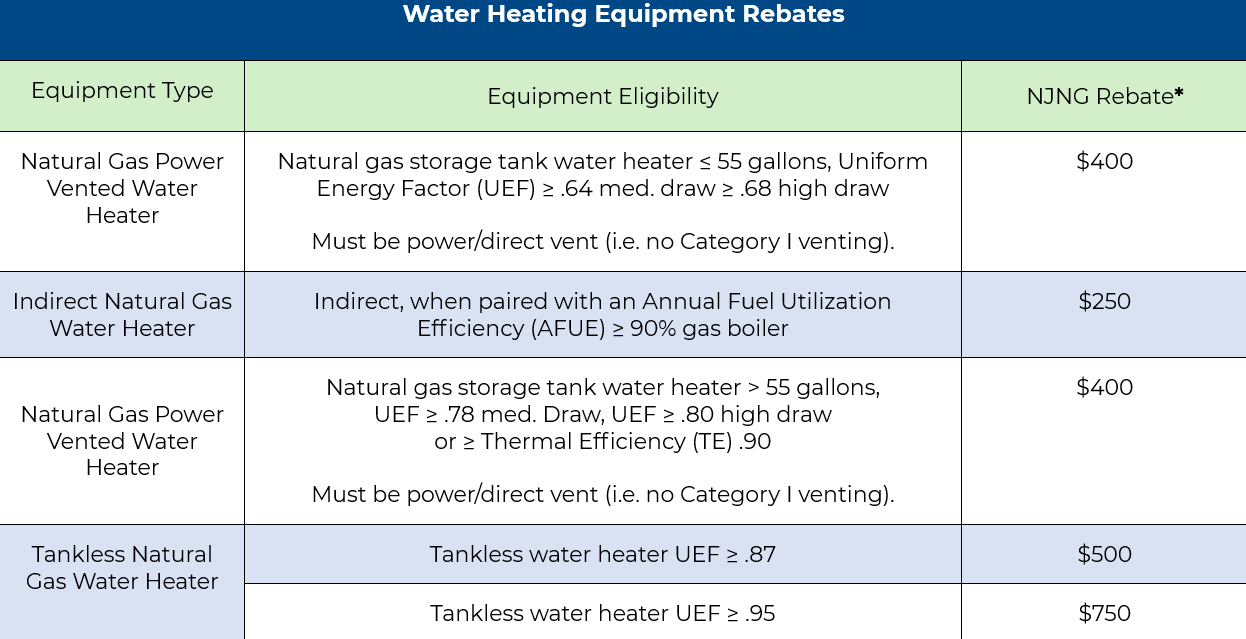 Water Heating Equipment Rebates