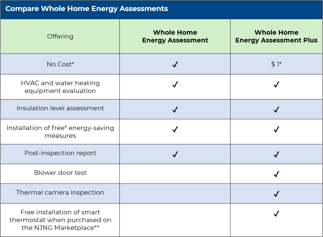 Compare QHEC Solutions Table